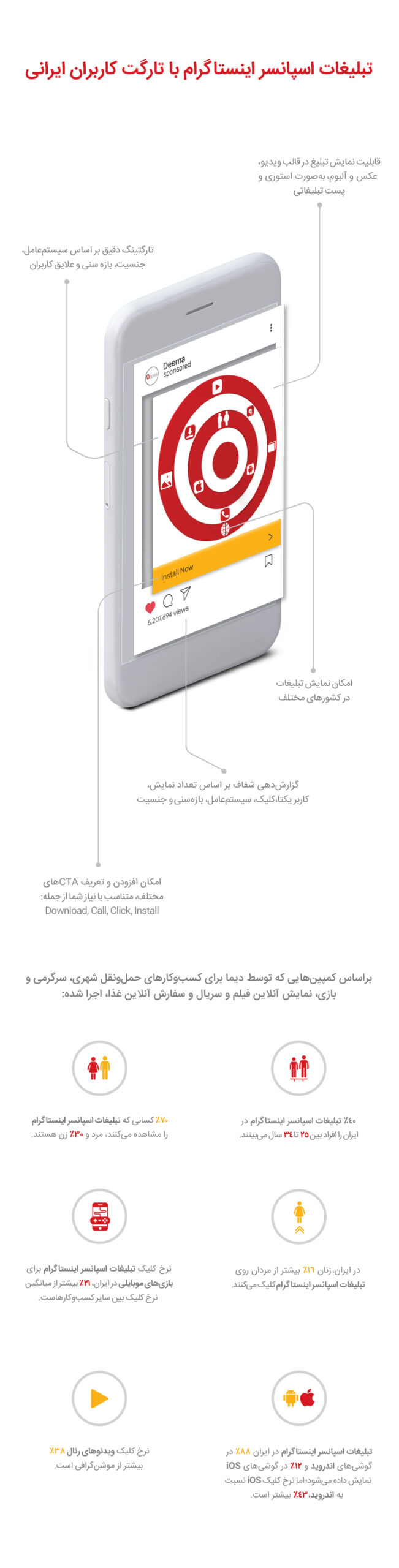 تبلیغات اسپانسر اینستاگرام