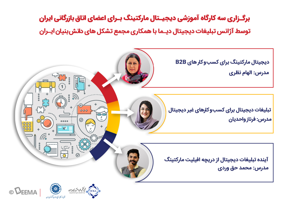 برگزاری سه وبینار آموزشی دیجیتال مارکتینگ برای اتاق بازرگانی ایران