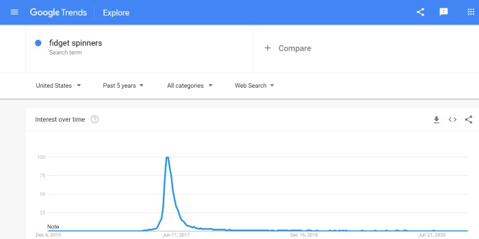 آمار بازدید فیجت اسپینر در گوگل ترندز