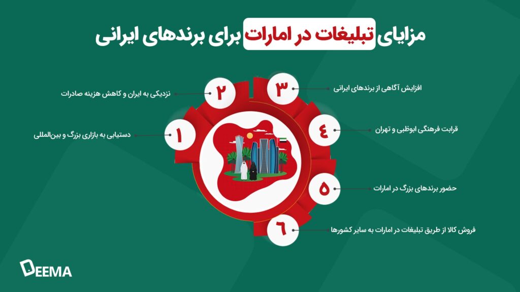 مزایای تبلیغات در امارات برای برندهای صادرکننده ایرانی