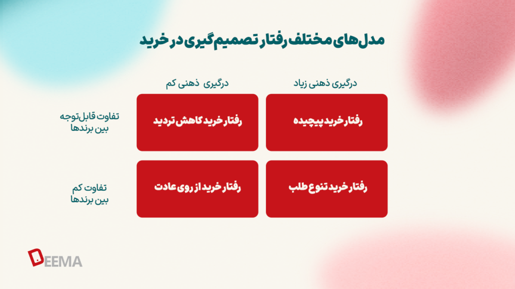 کمپین تبلیغات برند TCL