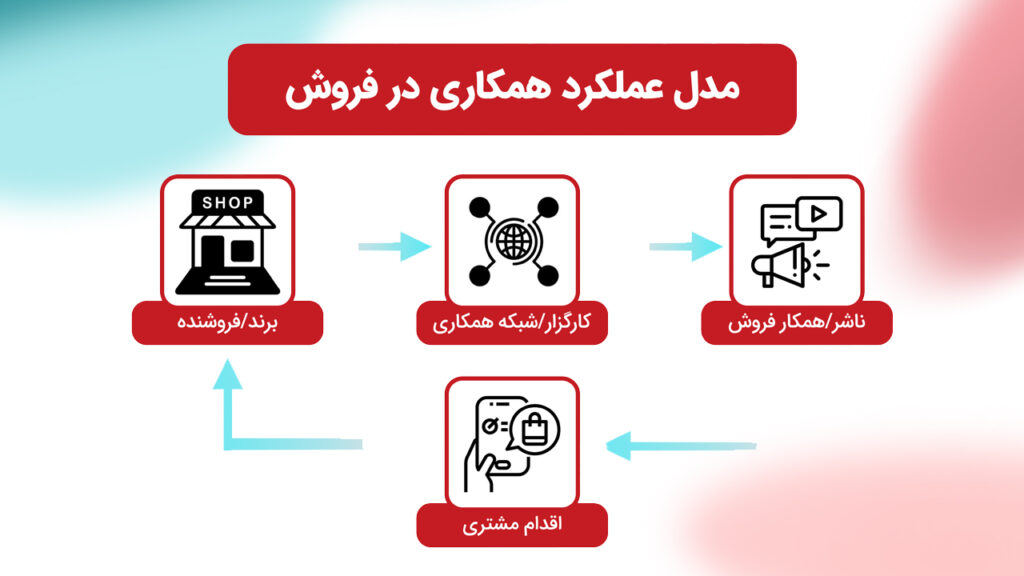 کمپین همکاری در فروش خانومی